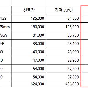 SLX 부품(변속,레버,스프라켓,크랭크 등) 주행거리 80km 판매