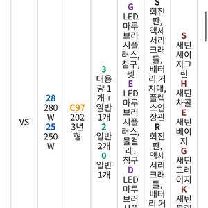 삼성 비스포크 AI 청소기 구매해봐요(280W~310W)