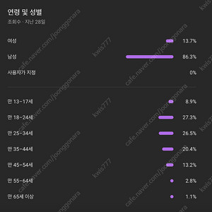 유튜브 채널 판매합니다 (구독자 5385명) 스포츠관련