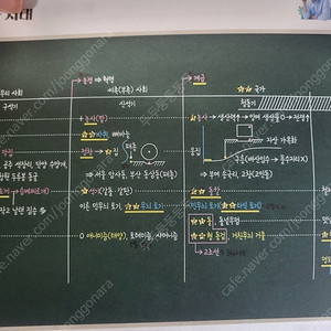 24년대비 최태성 한국사 심화 상하권과 기출500 판매