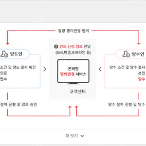 KT 인터넷+TV 1년정도만 싸게 사용하실분(지원금15만원) 월29,150원 /25년 2월 17일만료 상품