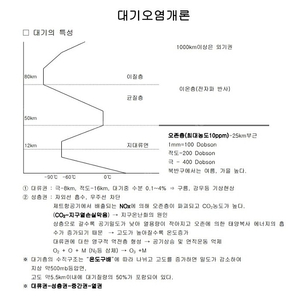 대기환경기사 필기합격족보 판매합니다