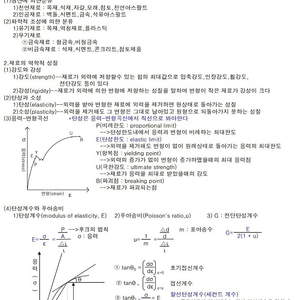 건설재료시험기사 필기합격족보 판매합니다