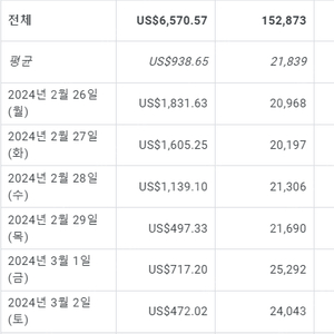 애드센스 계정 + 도메인 삽니다