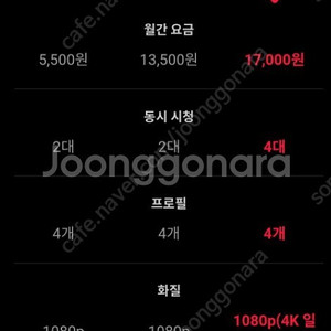 티빙 프리미엄 6개월