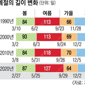 메가박스돌비애트모스관,롯데시네마4D,씨네커플컬러리움수퍼플렉스