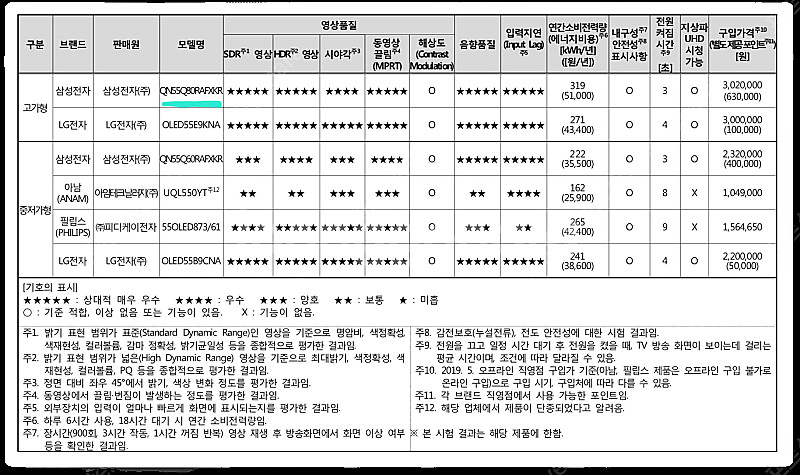삼성 qled tv 55인치 qn55q80ra 팝니다 ...--4