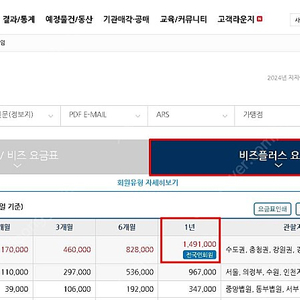 경매사이트 지지옥션 10명 모집합니다. 비즈플러스 2자리남음