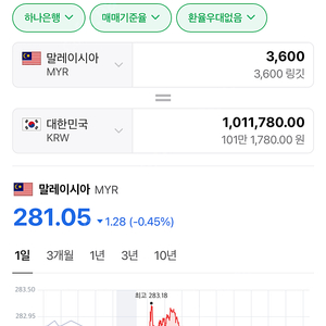 말레이시아 링깃 삽니다 100만원어치 사요