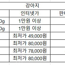 강아지 지위픽 사료 프리미엄 / 하림펫푸드 영양제 미개봉