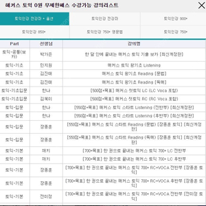 해커스 토익, 토스, 오픽 강의