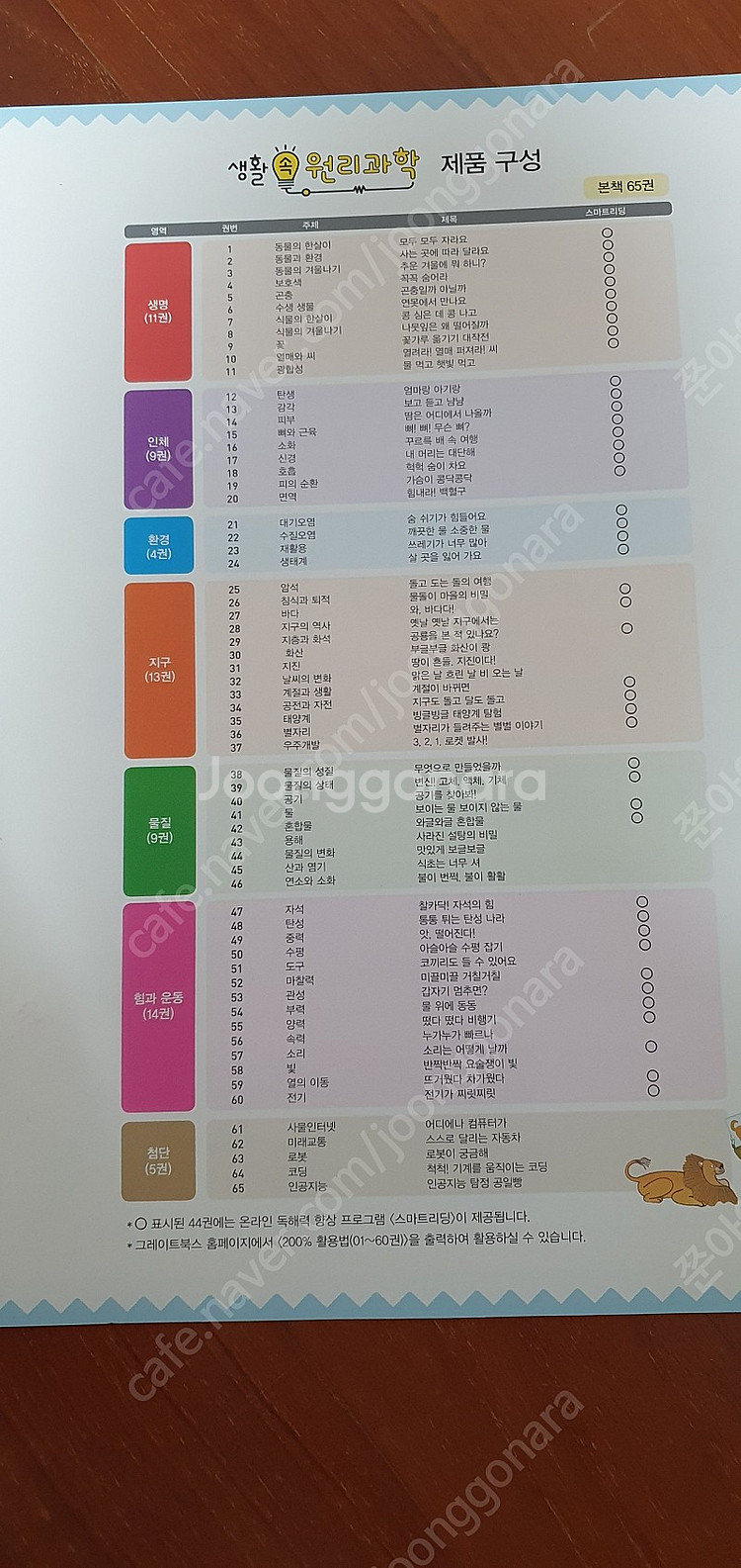 그레이트북스 생활속 원리과학(개정판)--3