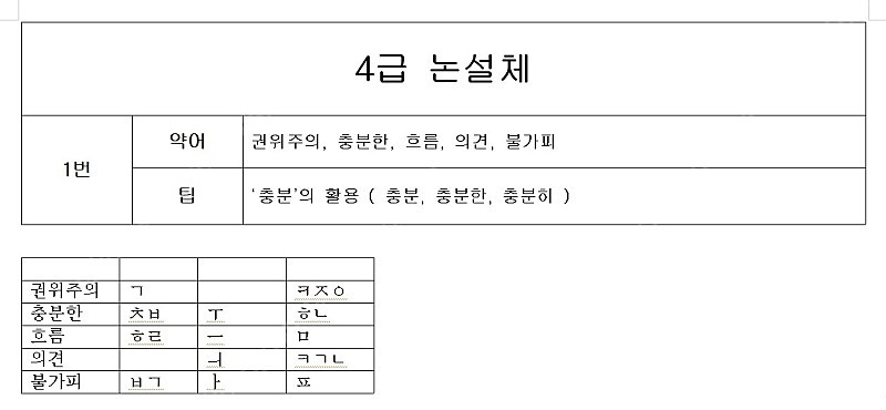소리자바 속기 키보드 이미지