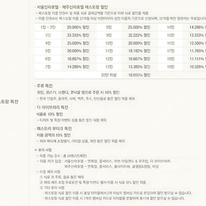 신라호텔 S멤버쉽 대여 15000원