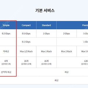 기업 인터넷 KT biz GiGAoffice Simple 양도합니다.