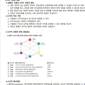 직업상담사 1.2급 필기/실기 합격족보 판매합니다