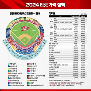 ssg 랜더스 멤버쉽 선예매 대여 삽니다