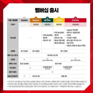 3/23 ssg랜더스 롯데자이언츠 개막전 선예매 멤버십 사례 하겠습니다