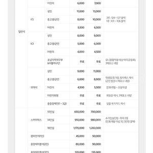 3.23 기아vs키움 개막전 챔필 3루 k9 2연석