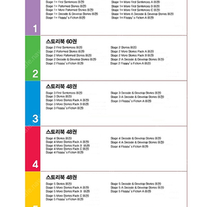 옥스퍼드리딩트리 1~5단계 판매