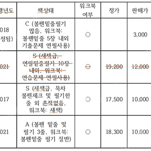 방송대 교재팝니다. (아동관찰 및 행동연구, 한국사회문제, 자원봉사론)