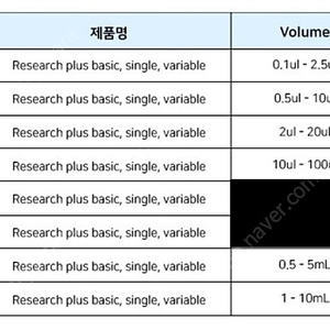 에펜도르프 리서치 플러스 마이크로 피펫(Eppendorf Research plus)