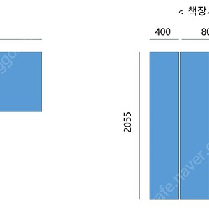 일룸 책상+책장+서랍장+의자 서재용입니다.