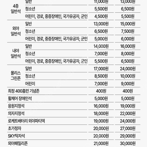 3월 24일(일) 롯데 vs SSG (((3루 응원지정석 통로3연석))) 판매합니다. (장당4)