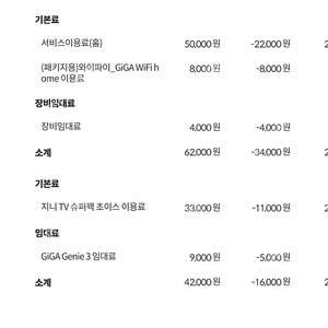 KT인터넷+TV 양도합니다