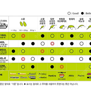 티몬 티커넥션 컴피 s62L 로드 구합니다