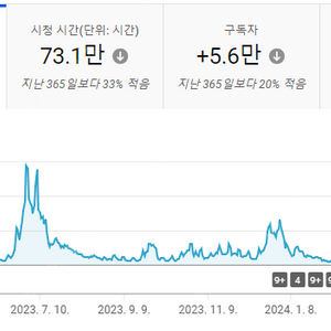 구독자 12만6000명 쇼츠 유튜브 채널 판매