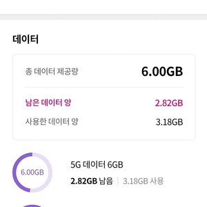 LGU+ 유플러스 데이터(2기가 3천원) 팝니다^^