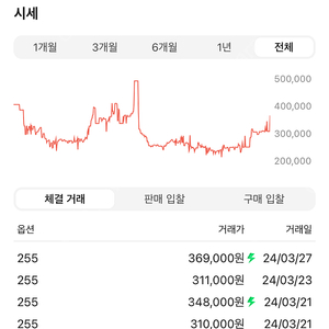 살로몬 xt-6 고어텍스 블랙 에보니 255 새상품