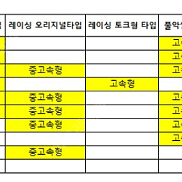 에코튜닝 풀악셀 ET16 팝니다.