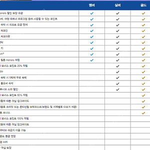 힐튼 골드 티어 구매합니다.