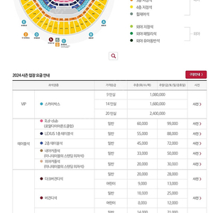 4월6일(토)오후5시 고척경기장 키움VS한화 2층테이블석 3연석