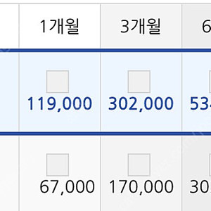 옥션원 서울/수도권 공구 5인 모집