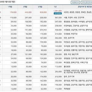 지지옥션 경매 1년 이용권 비즈플러스 인원 모집합니다