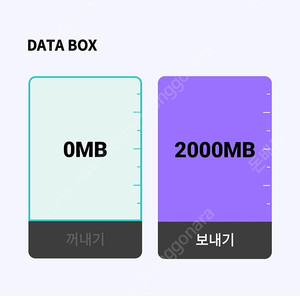 KT 데이터 2기가 빠르게 판매합니다 Y박스 데이터 2GB