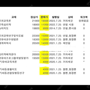 방통대/방송대/교양/유아교육과/유교/교과교육론/교육심리학/놀이지도/교과교재연구및지도법/영유아교수방법론/세계의역사/심리학에게묻다/영유아프로그램개발및평가