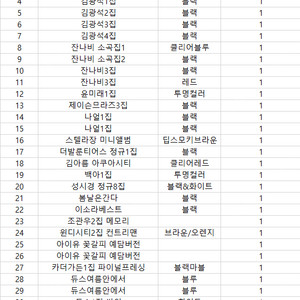 잔나비,아이유,김광석,카더가든,듀스 등등 lp미개봉 판매