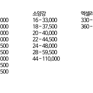 [새제품]!!미개봉 신품!! 용성 비원 소양강 엑셀러 민물대 판매 합니다