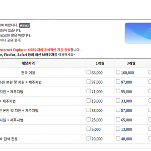 탱크옥션 경매 정보사이트이용 공동구매 하실 분 여성분(3명)