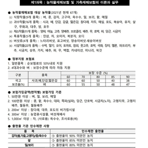 손해평가사 1,2차 합격족보 판매합니다