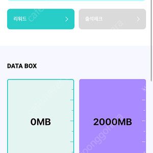 Kt데이터 2기가 2500원 판매합니다.