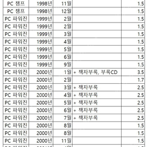 게임잡지 판매합니다(PC챔프 PC파워진 V챔프 게임피아)