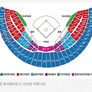 4.9일 잠실 두산vs한화 경기 3루 네이비석 2매 판매 합니다.