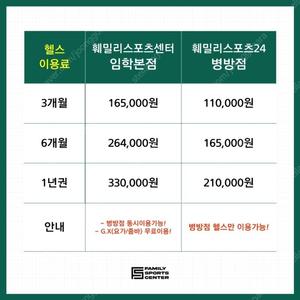 임학동 훼밀리 스포츠센터 6개월 회원권