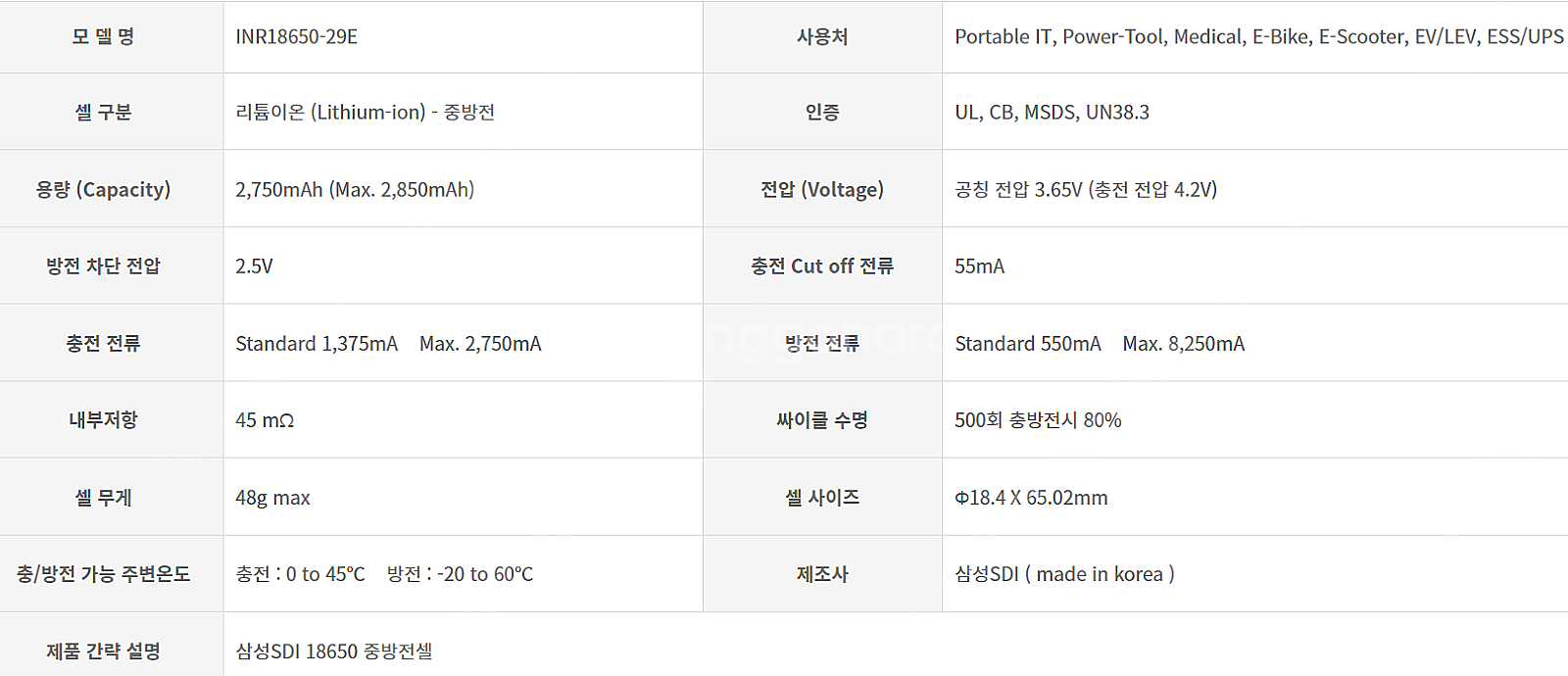 UPS 배터리 12S40P 48V 116Ah 5KW 파...--2