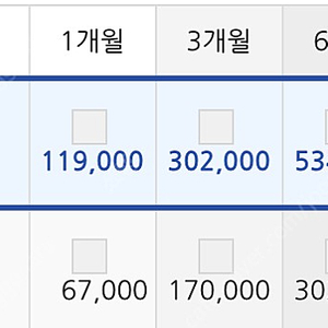 옥션원 서울/수도권 공구 5인 모집